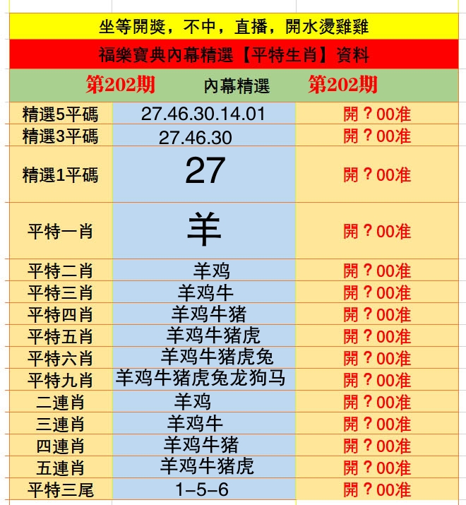 更新中...